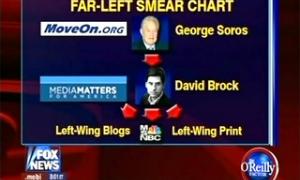 oreilly-20090309-mmfa.mov