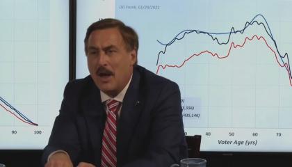 MyPillow CEO Mike Lindell speaking against a background of a confusing line graph, used to falsely allege widespread election fraud. 