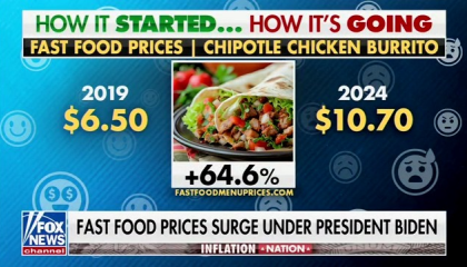 Graph showing cost of Chipotle burrito