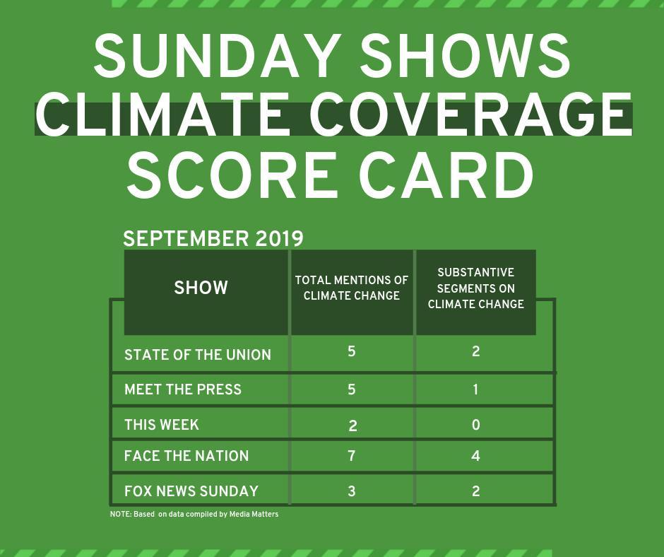 Sunday Shows Climate Coverage Scorecard September