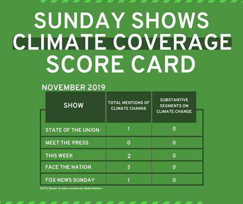 Sunday Show Scorecard for November