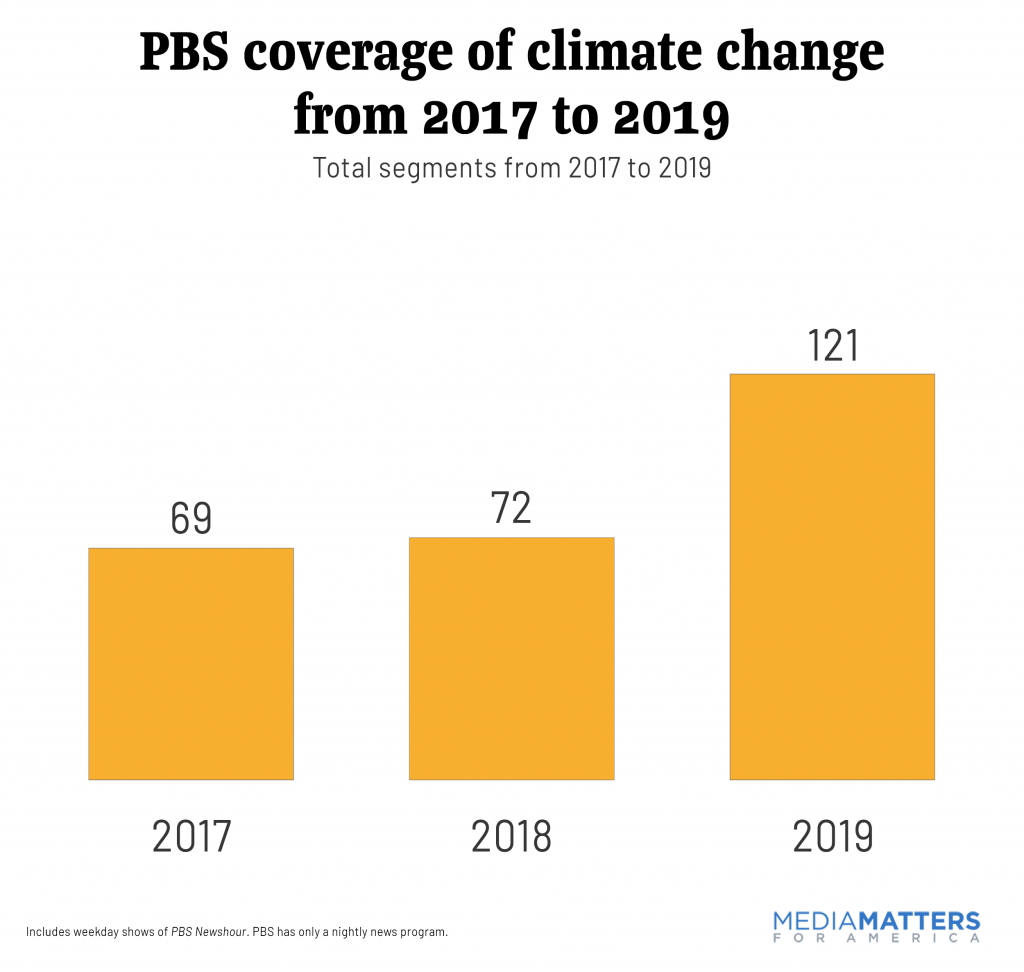 PBS coverage of climate change from 2017 to 2019