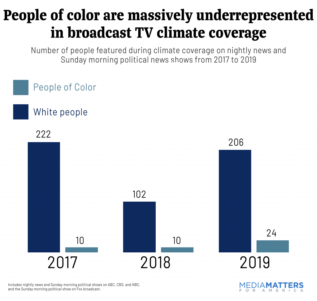 People of color are massively underrepresented in broadcast TV climate coverage