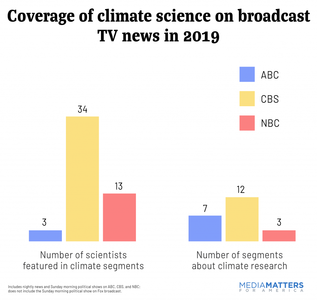 How did broadcast TV news cover climate science in 2019?