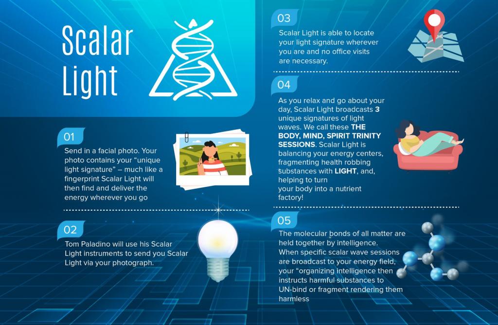 Scalar Light supposed explanation