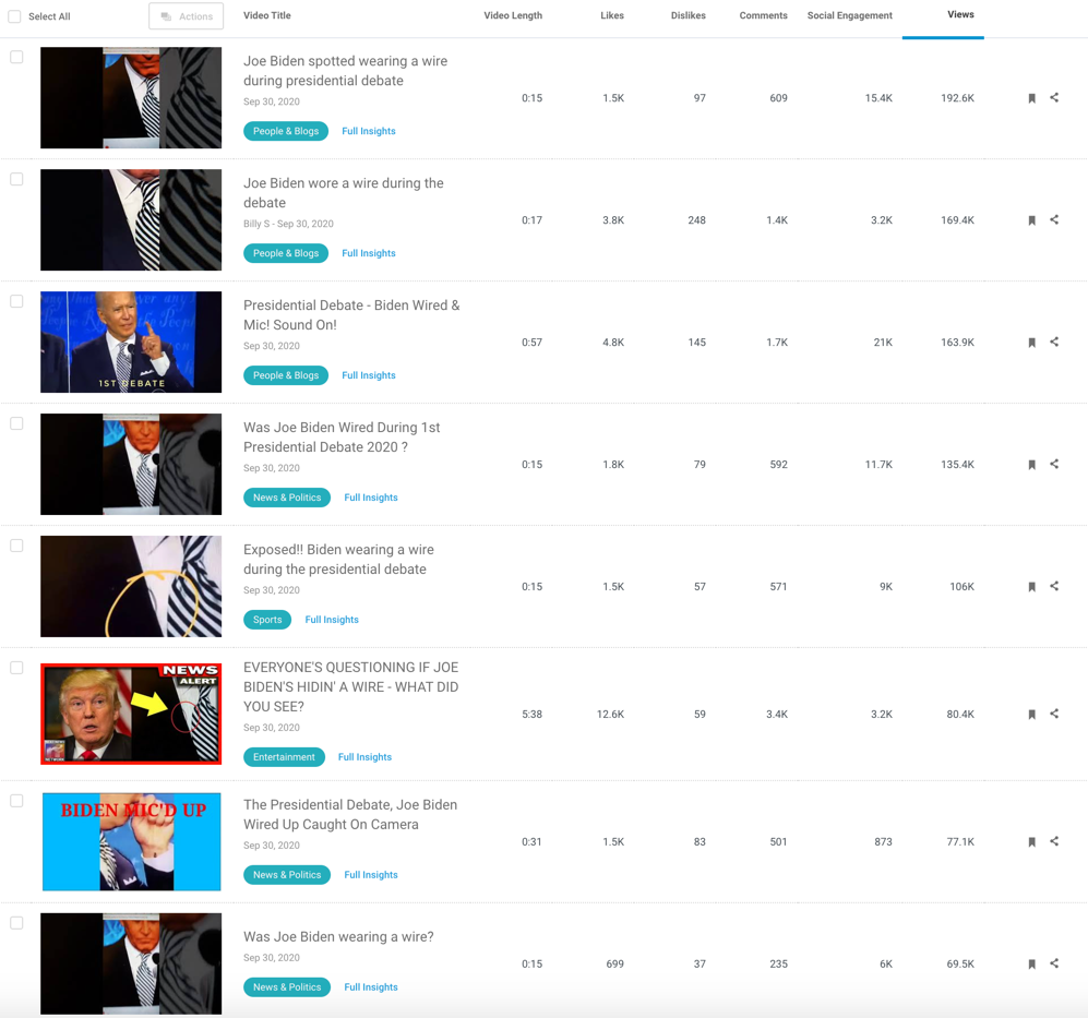 Biden wire YouTube1
