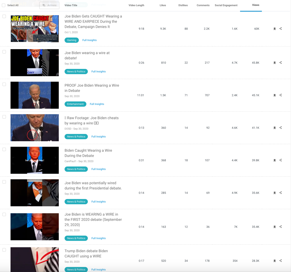 Biden wire YouTube2