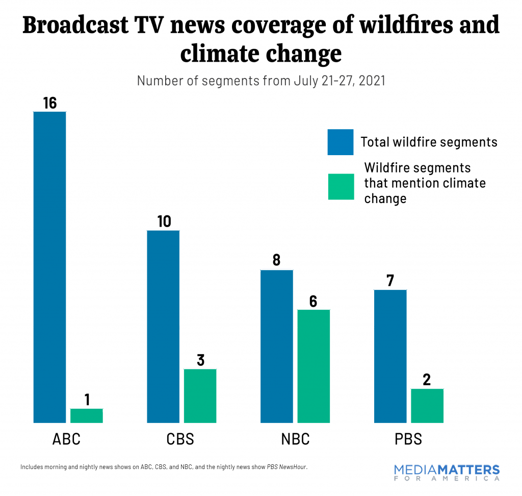 Broadcast-TV-wildfire-coverage-July-2021