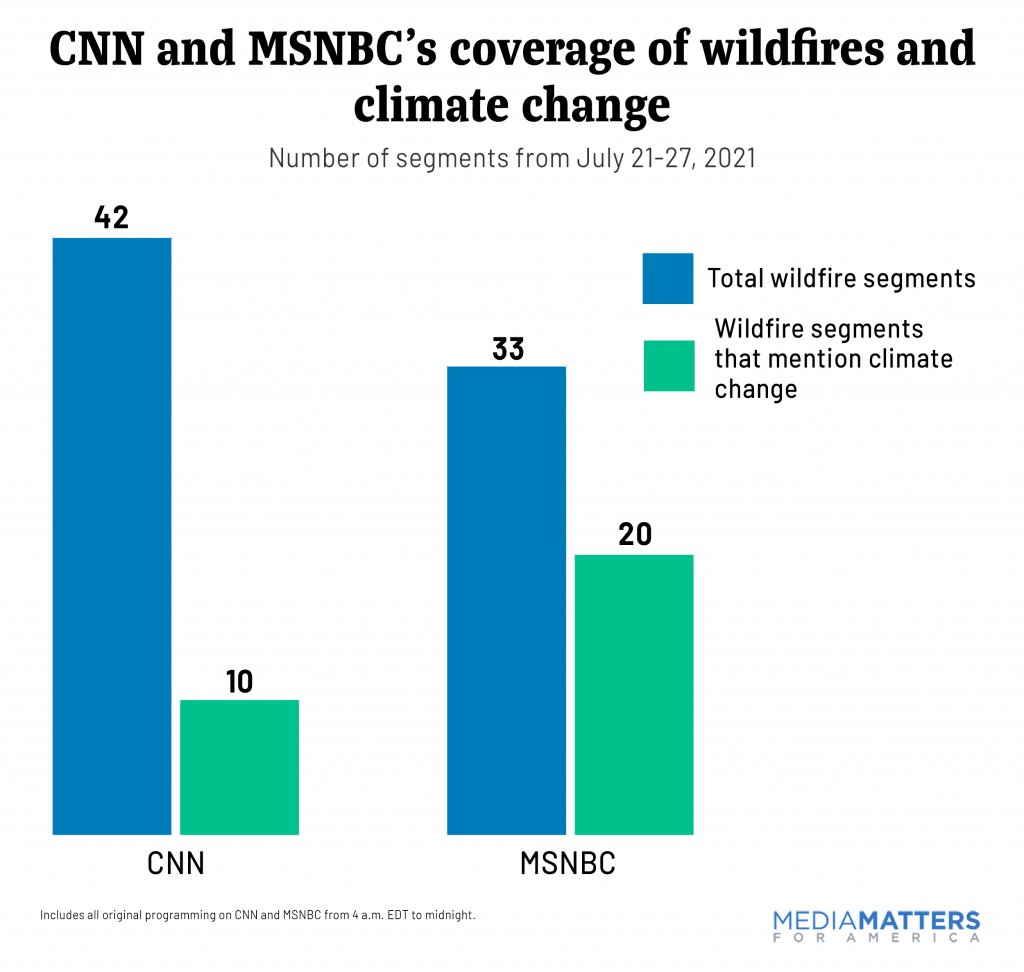 Cable-TV-coverage-wildfires-July-2021