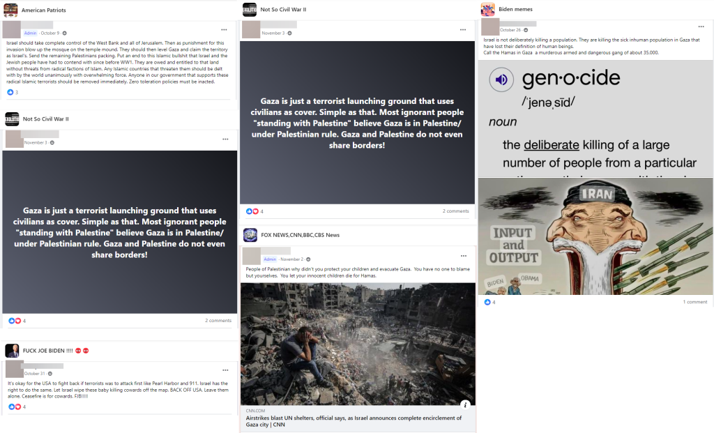 On Facebook, rightleaning pages lead the conversation about violence