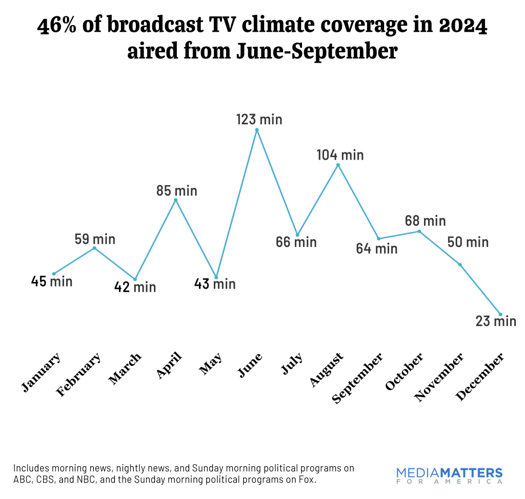 How broadcast TV networks covered climate change in 2024 | Media ...