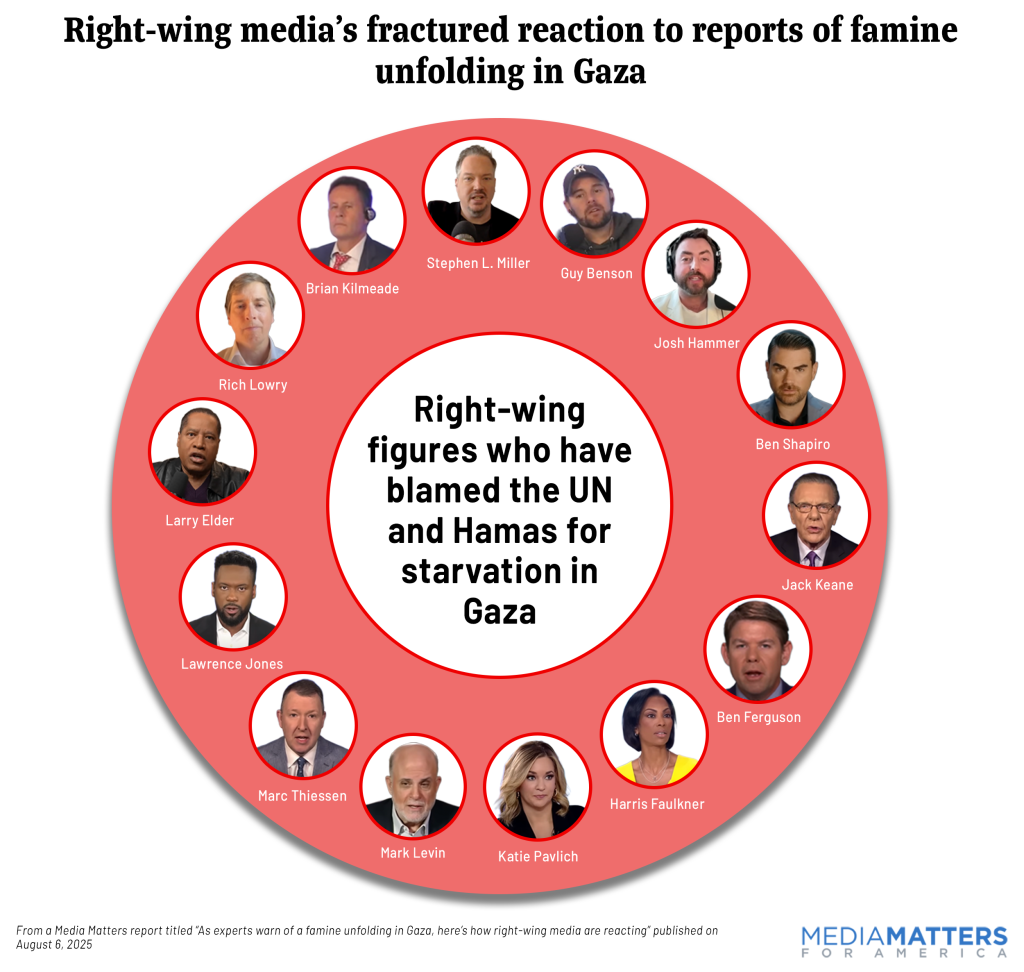 a circular image with thumbnail photos of right-wing figures who have blamed the UN and Hamas for starvation in Gaza