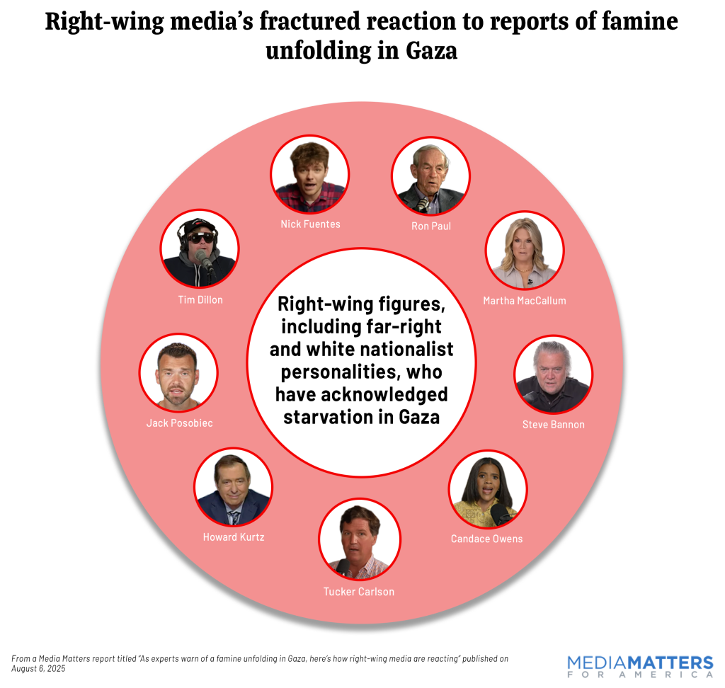 a circular image with thumbnail photos of right-wing media figures who have acknowledged starvation in Gaza