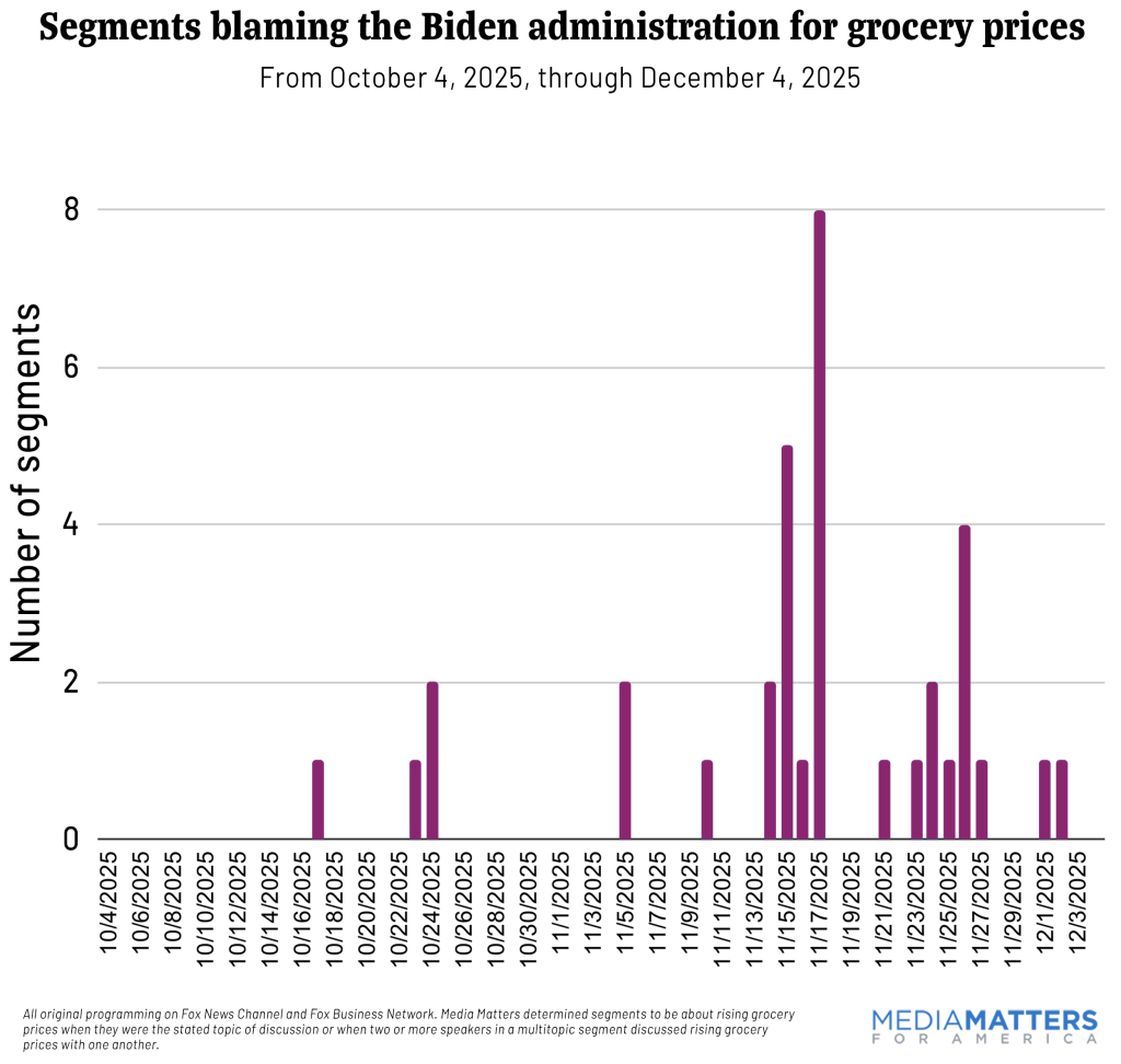Fox News and Fox Business segments blaming high grocery prices on Joe Biden (Nov-Dec 2025)