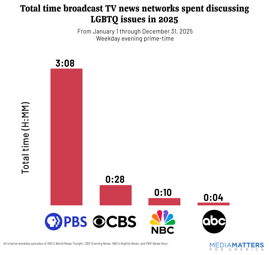 Total time broadcast TV news networks spent discussing LGBTQ issues in 2025