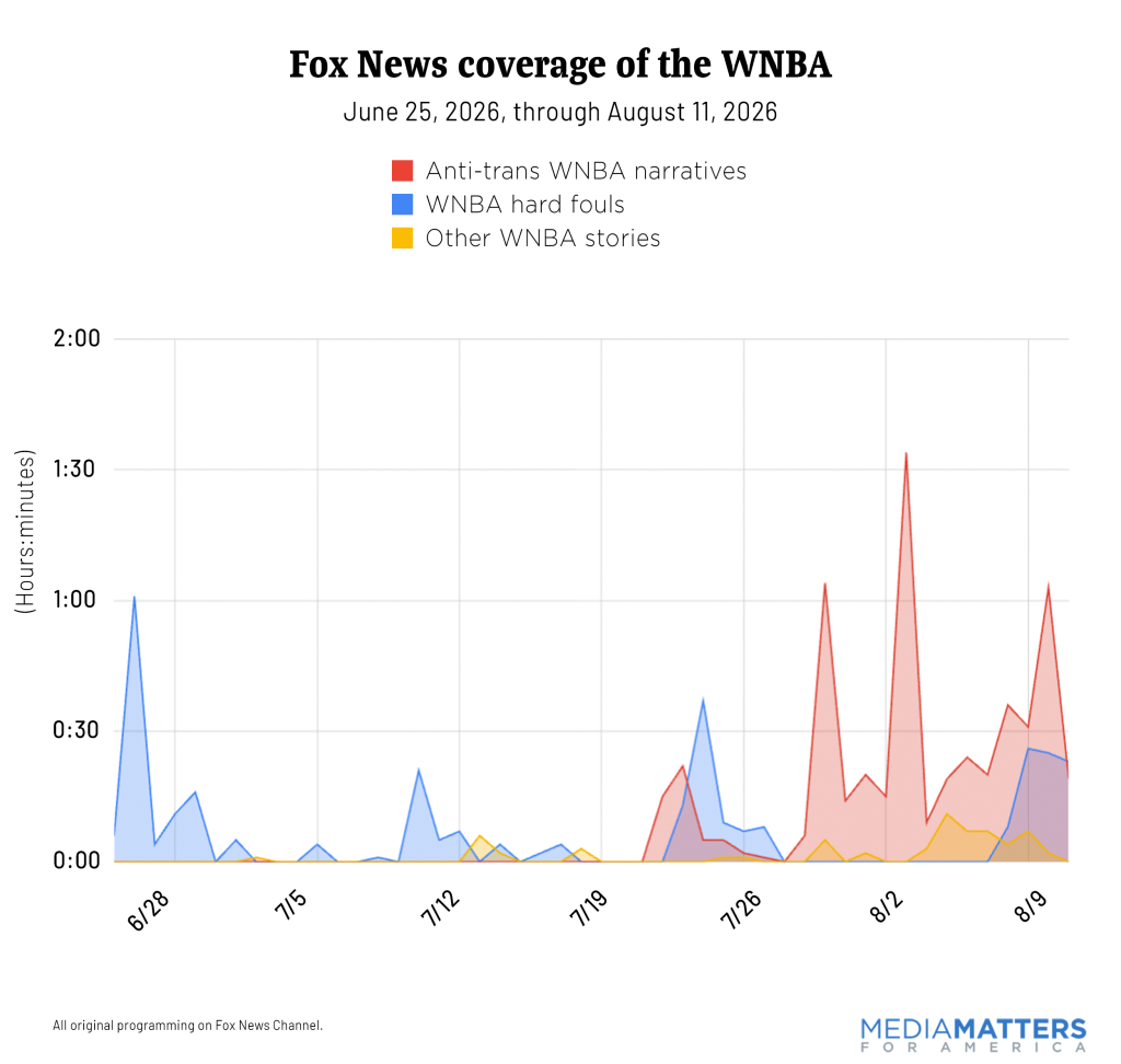Chart displaying Fox's coverage of the WNBA